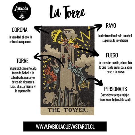 significado de la torre en el tarot|La Torre o la Casa de Dios (XVI) Arcano 16 del Tarot